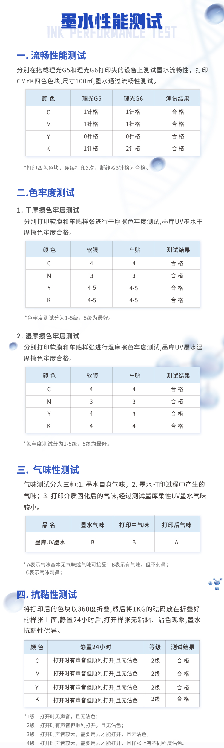11 UV打印皮革粘手怎么辦？用中利琪UV墨水 What should I do if UV printed leather sticks to my hands Use Zhongliqi UV ink